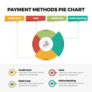 Payment Methods Pie Chart Chart Design